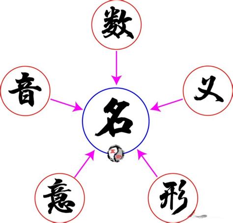 漢字五行屬性